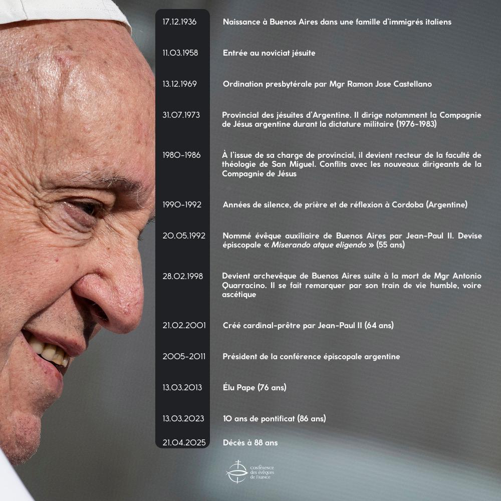 Francis Bio